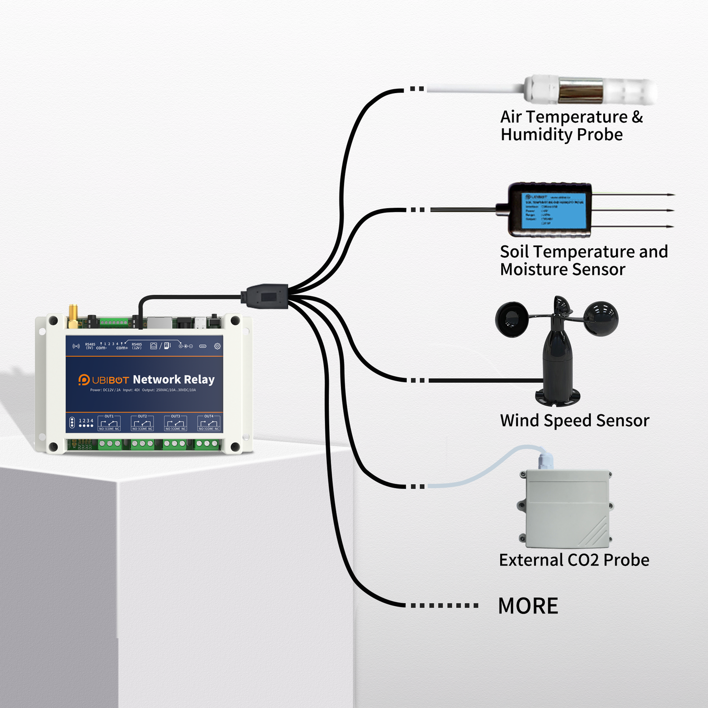 UbiBot Network Relay NR1