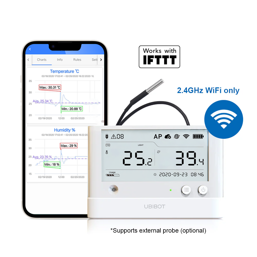 UbiBot  WS1 Pro Greenhouse bundle
