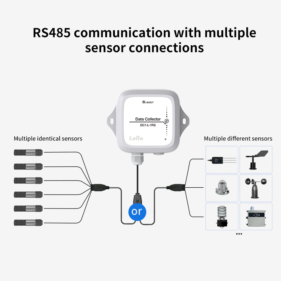 UbiBot Lora Collector DC1-L-1RS