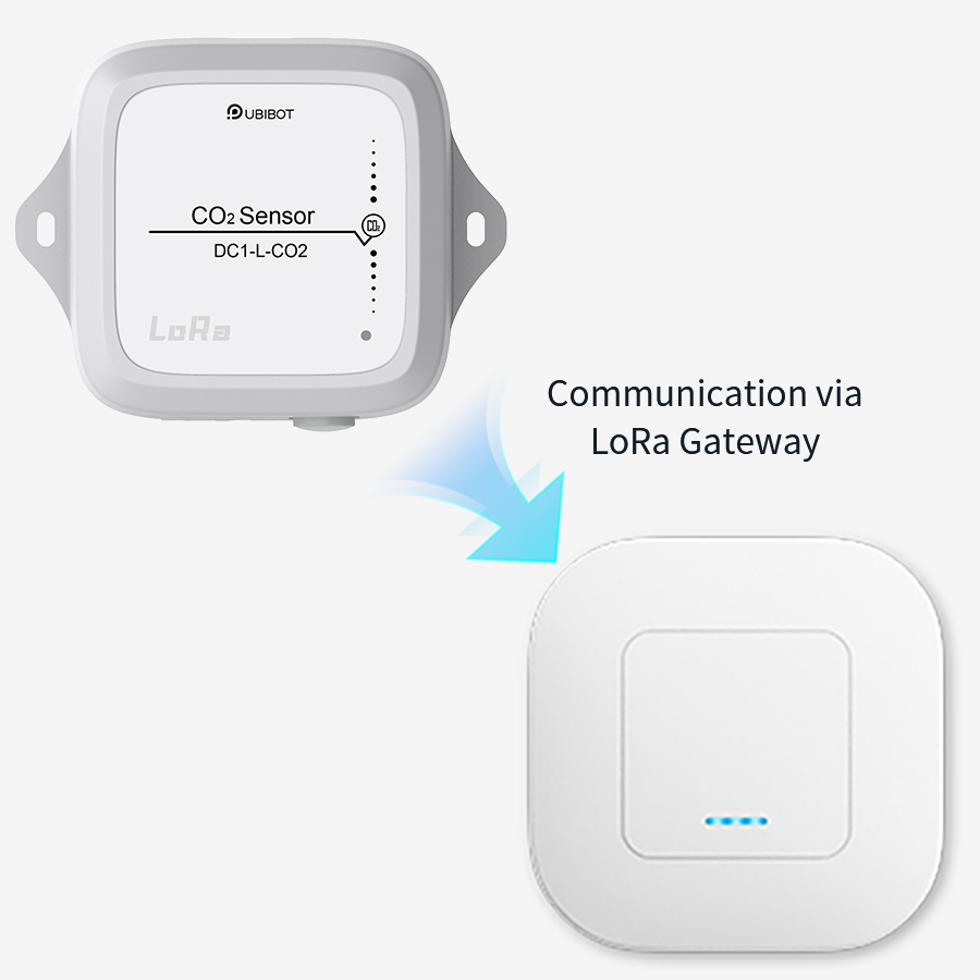 UbiBot CO2 Sensor DC1-L-CO2