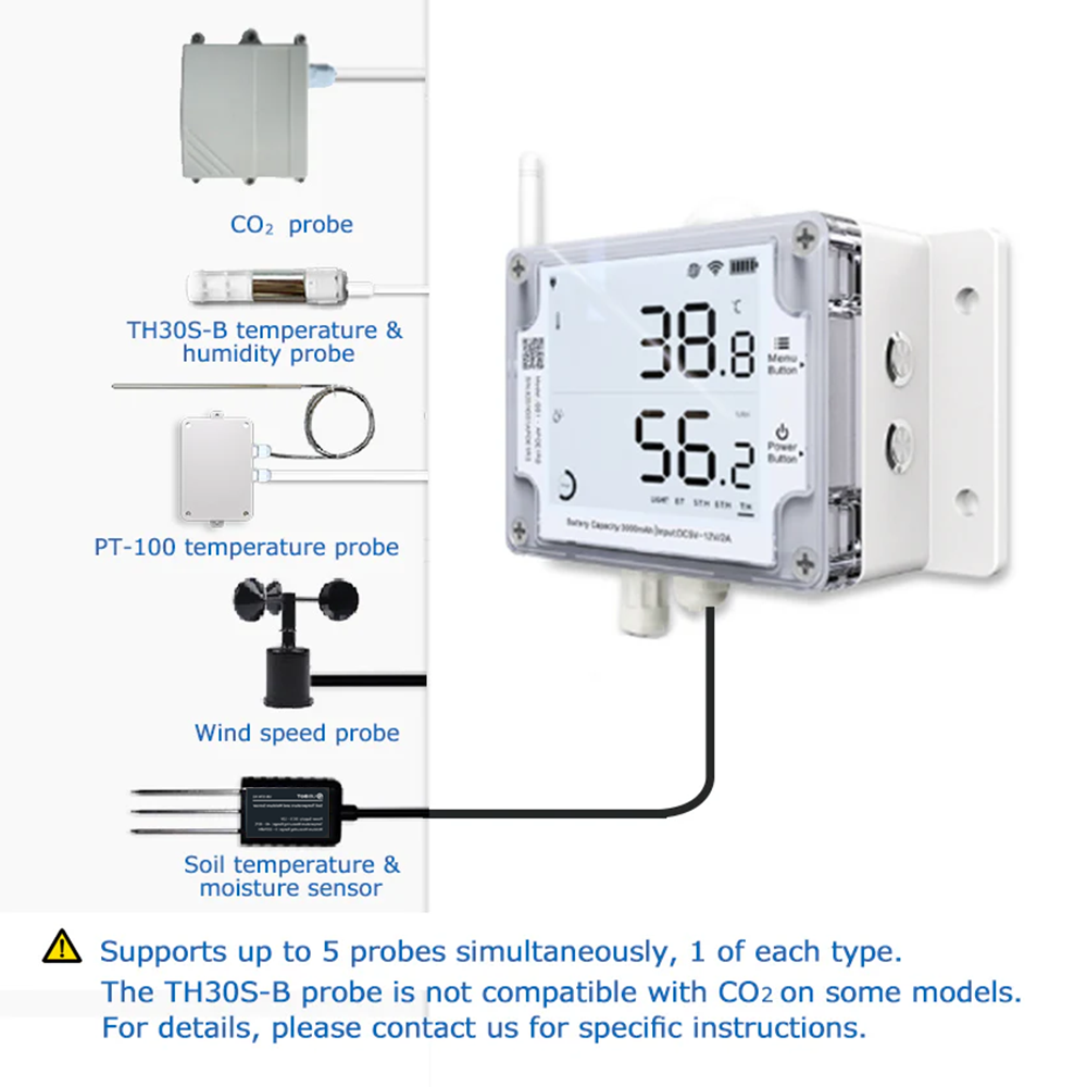 UbiBot GS1-AETH1RS