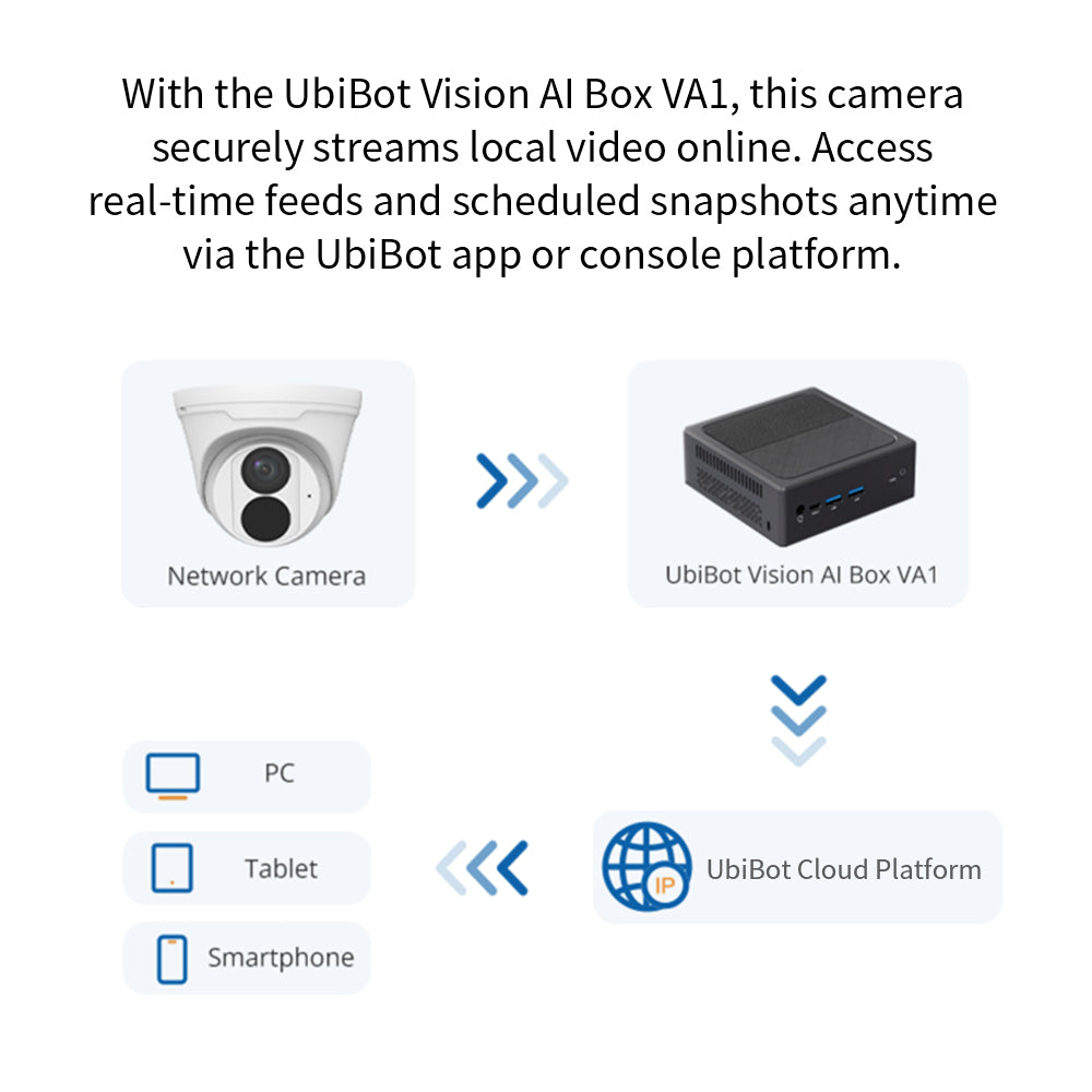 UbiBot Smart Network Camera IPC