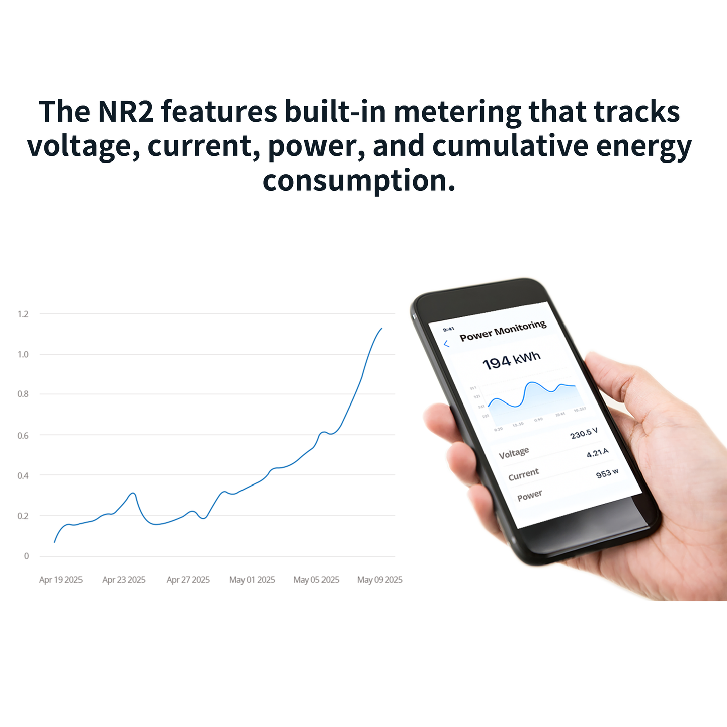 UbiBot NR2 Metering Network Relay