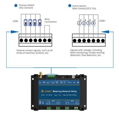 UbiBot NR2 Metering Network Relay