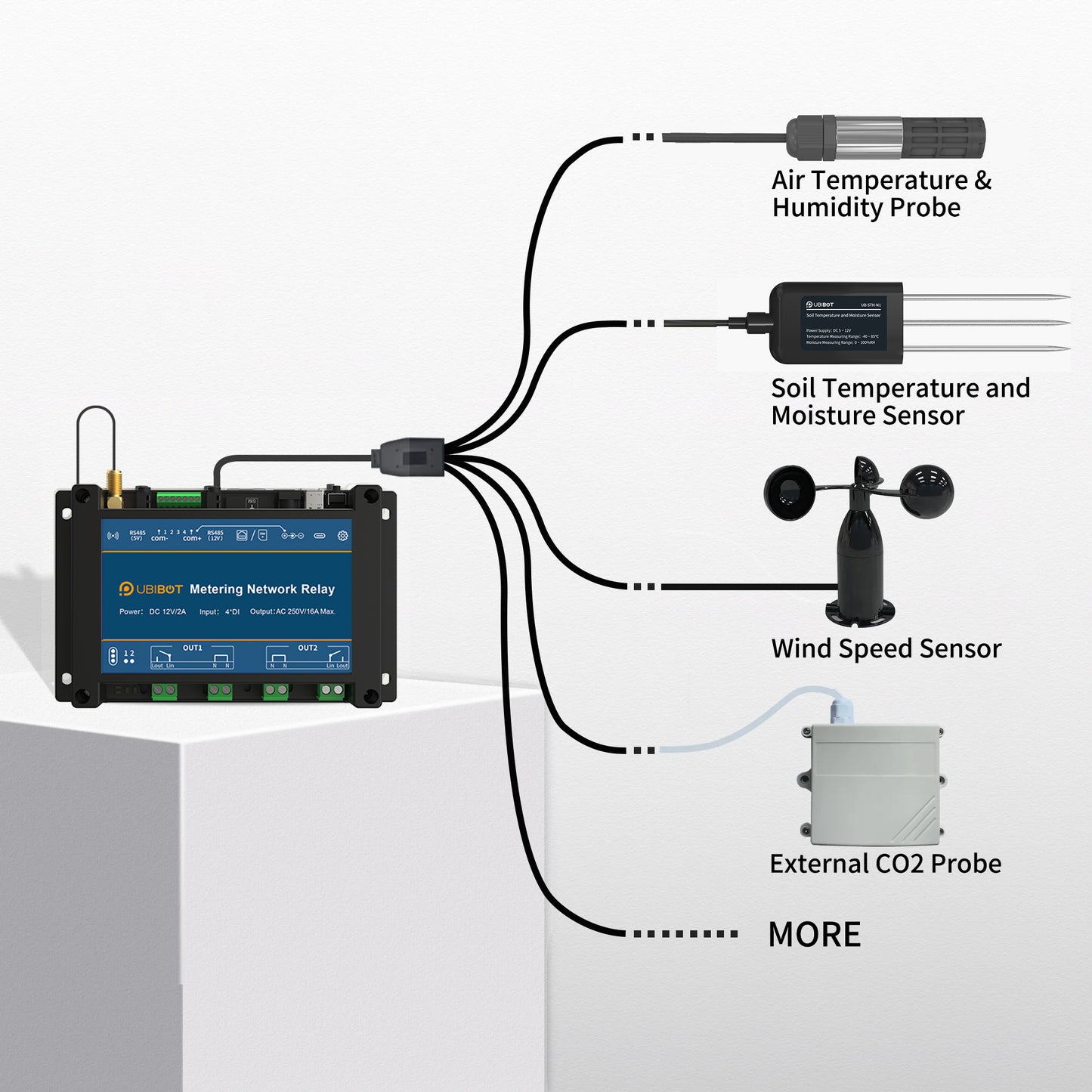 UbiBot NR2 Metering Network Relay