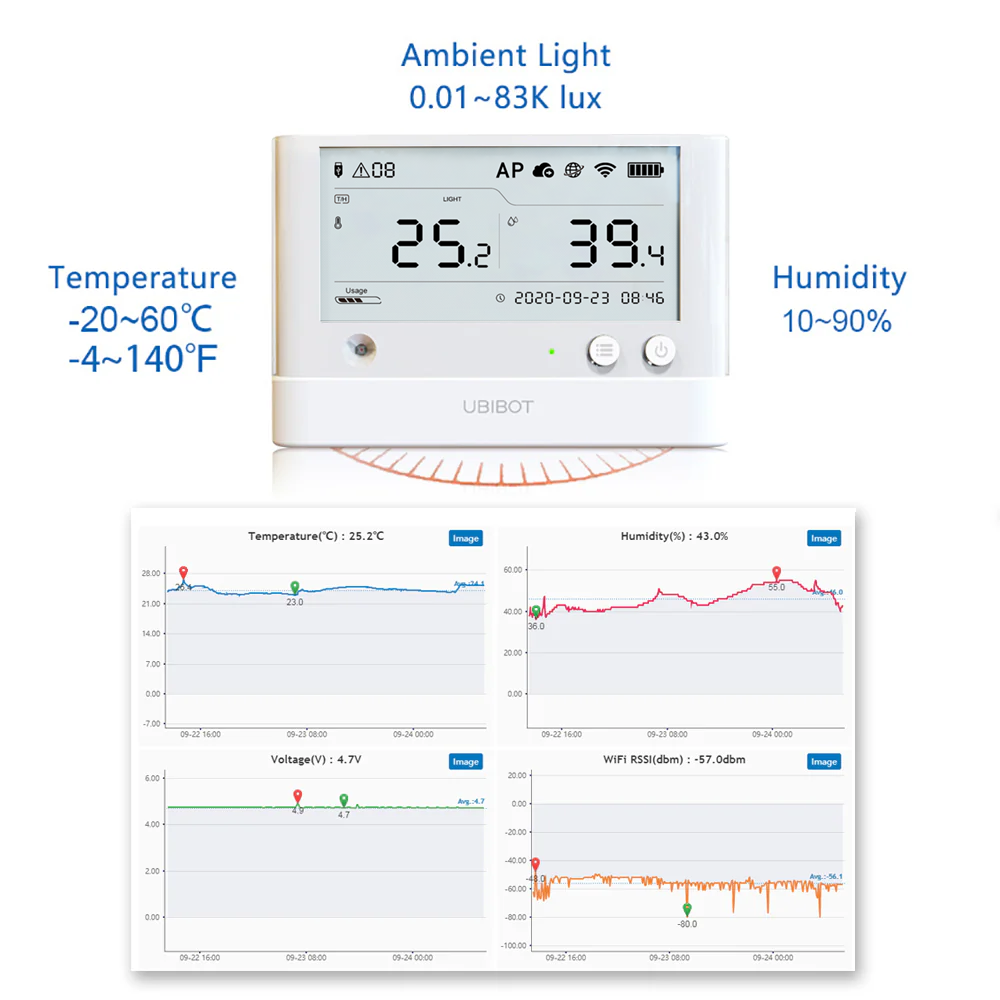 UbiBot WS1 Pro Greenhouse バンドル - WiFi および SIM バージョン