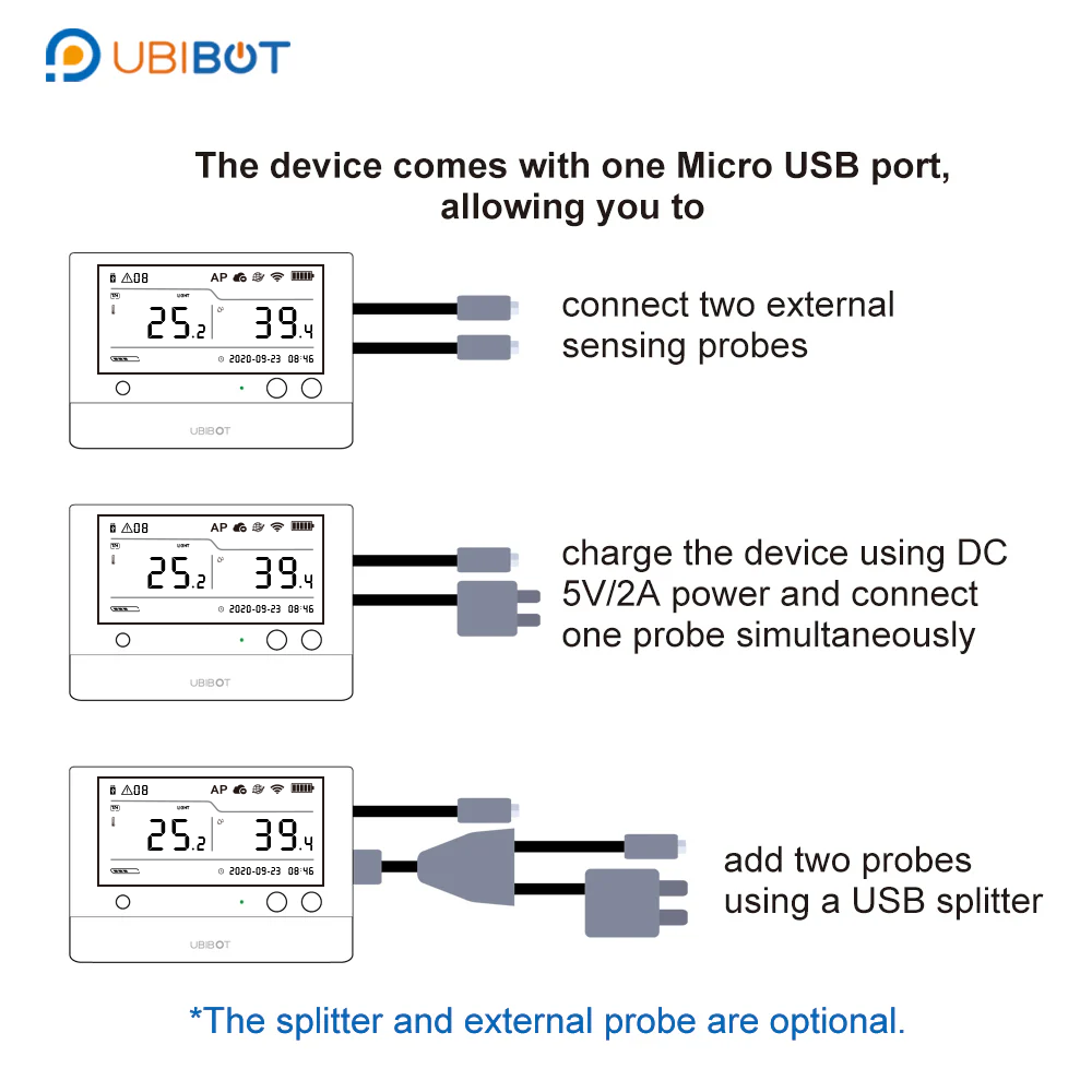 UbiBot WS1 Pro Greenhouse バンドル - WiFi および SIM バージョン