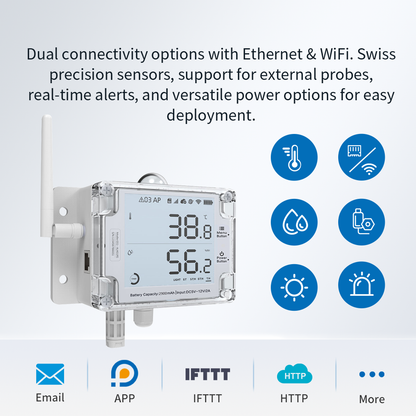 UbiBot GS1-AETH1RS