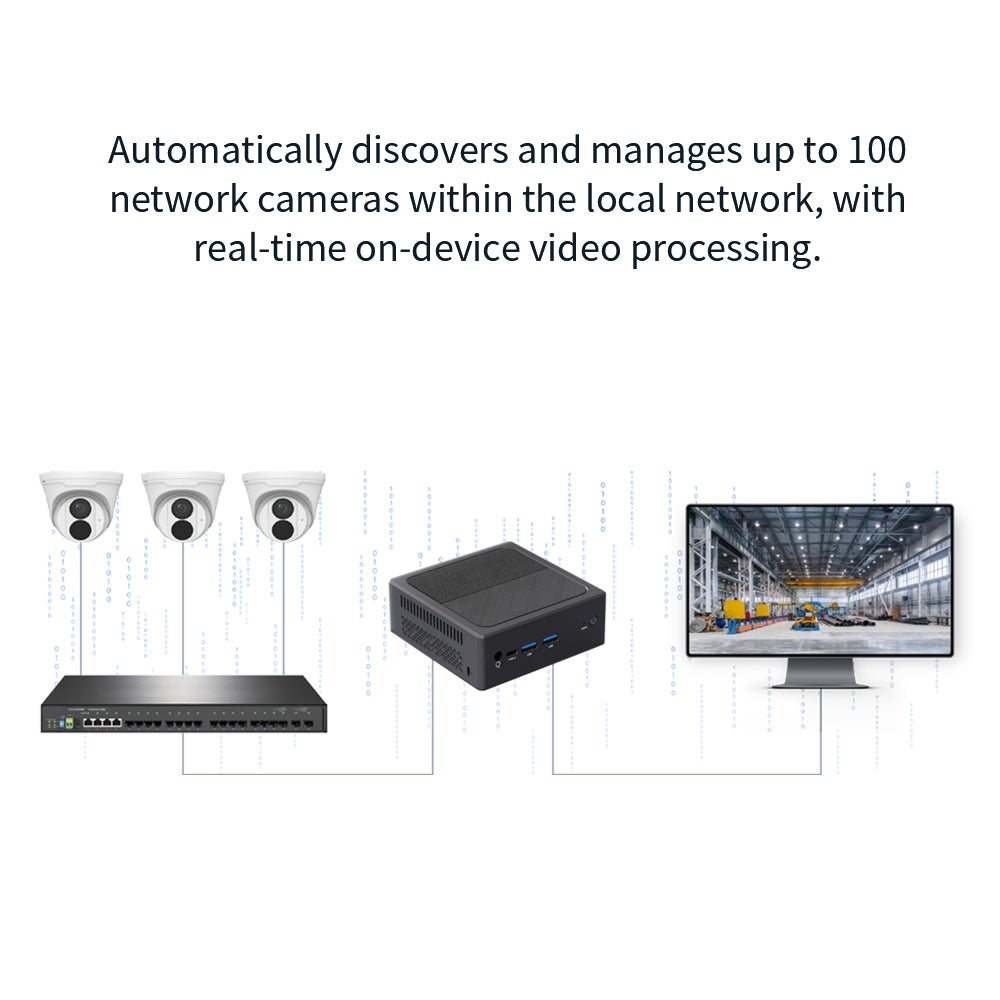 UbiBot Vision AI Box VA1 / VE1