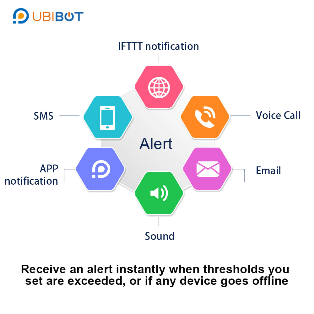 UbiBot WS1 Pro Greenhouse バンドル - WiFi および SIM バージョン