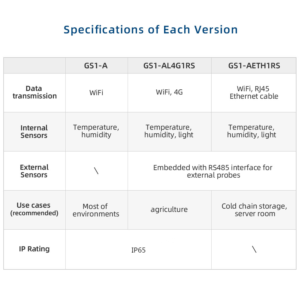 UbiBot GS1-AETH1RS